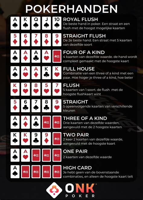 poker regels kaarten combinaties